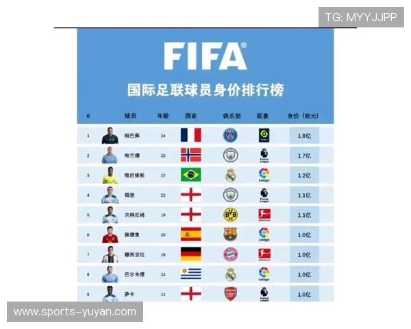 身价超3亿的足球球星有哪些他们背后的财富与成就解析